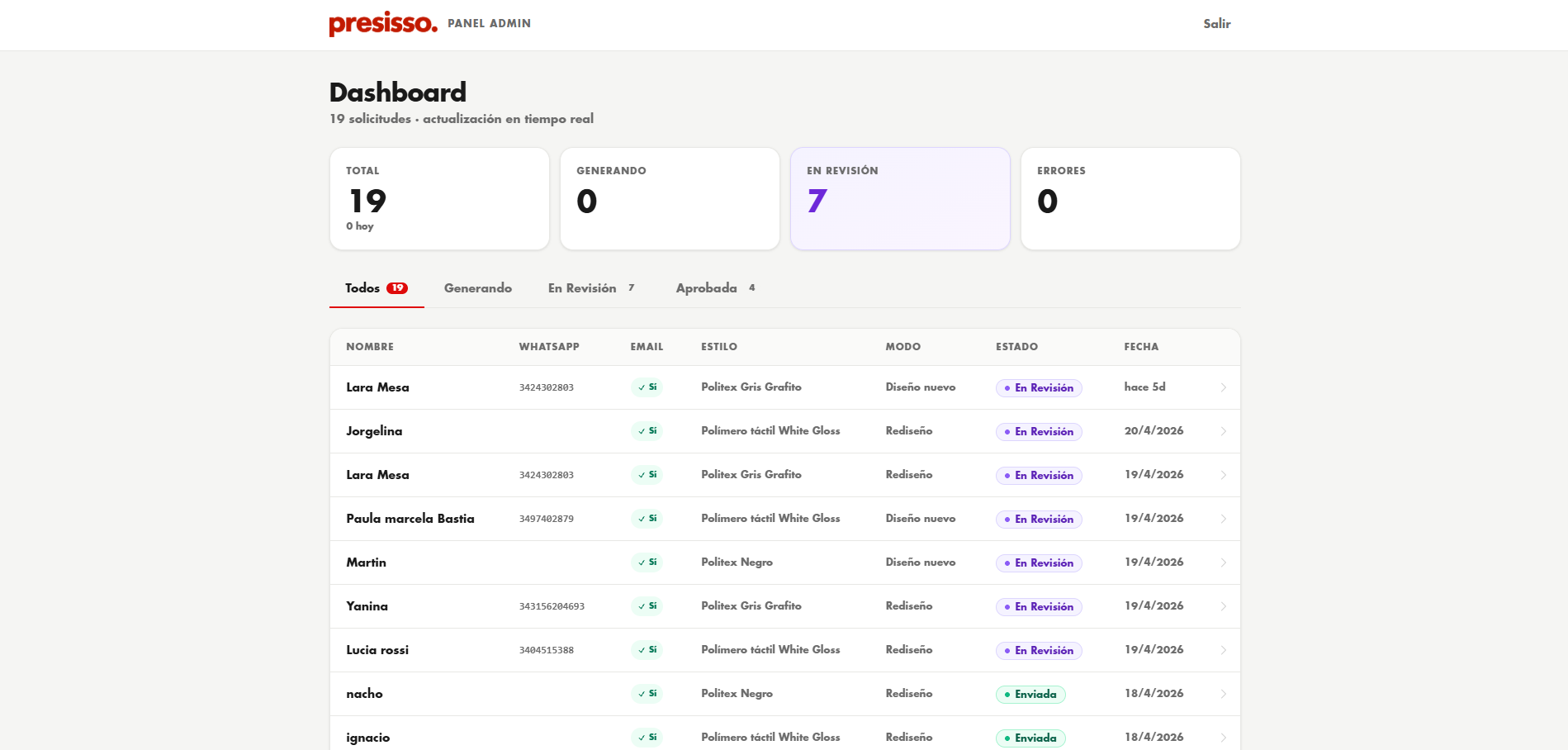 Dashboard admin con 19 solicitudes